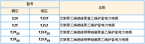 型號及名稱